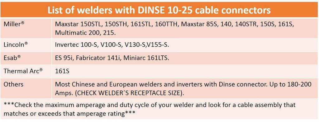 200 Amp Welding Leads Assembly Set with #2 AWG Cable R1260