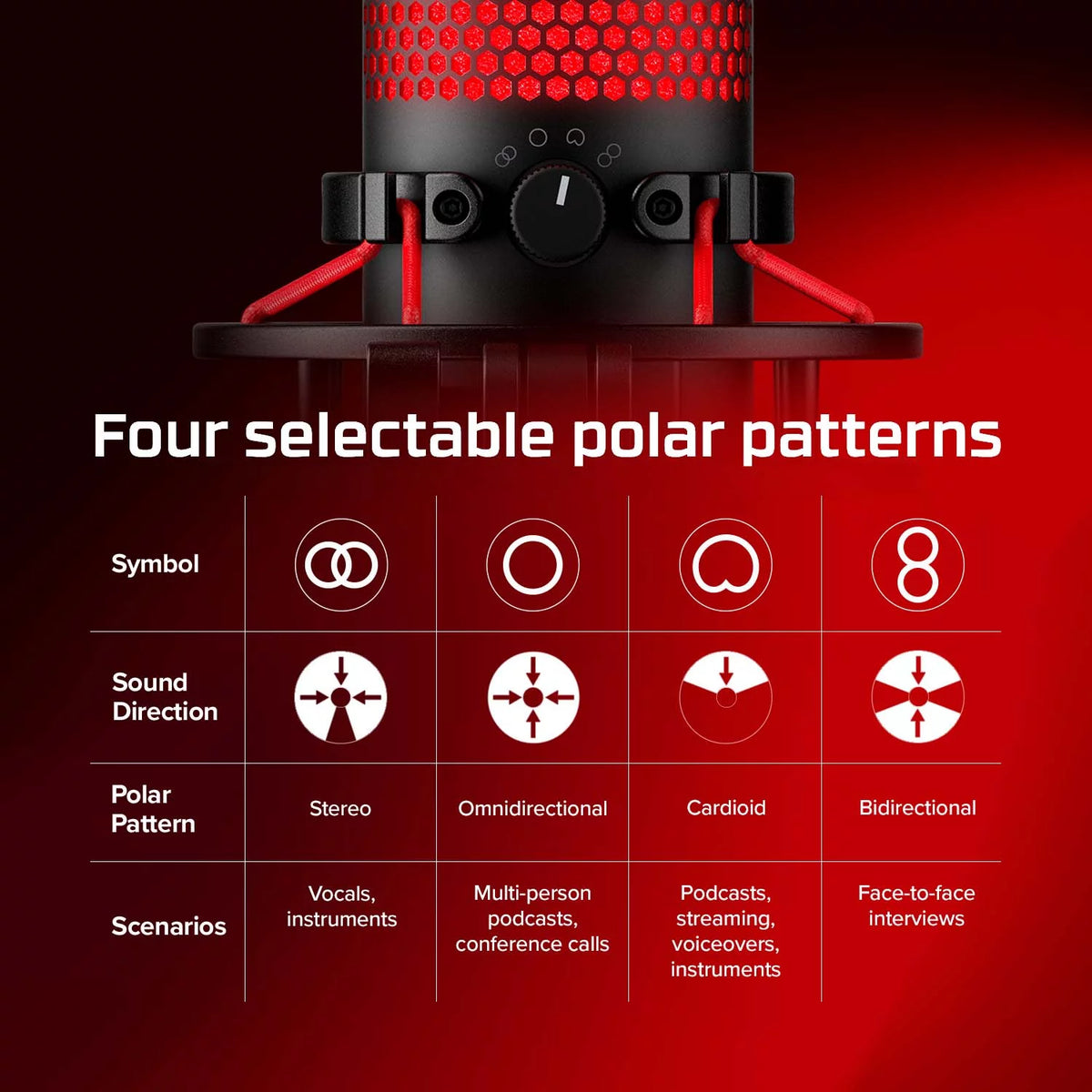 USB Condenser Gaming Microphone with Shock Mount and Pop Filter W11128