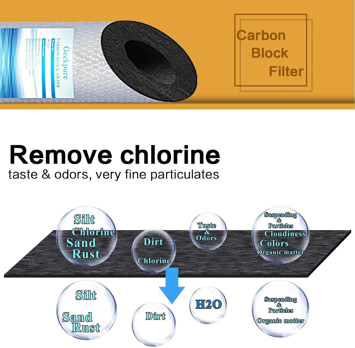 10 Inch Whole House Replacement Water Filters Set with PP Sediment and Carbon Block, 5 Micron, Pack of 2 X2415