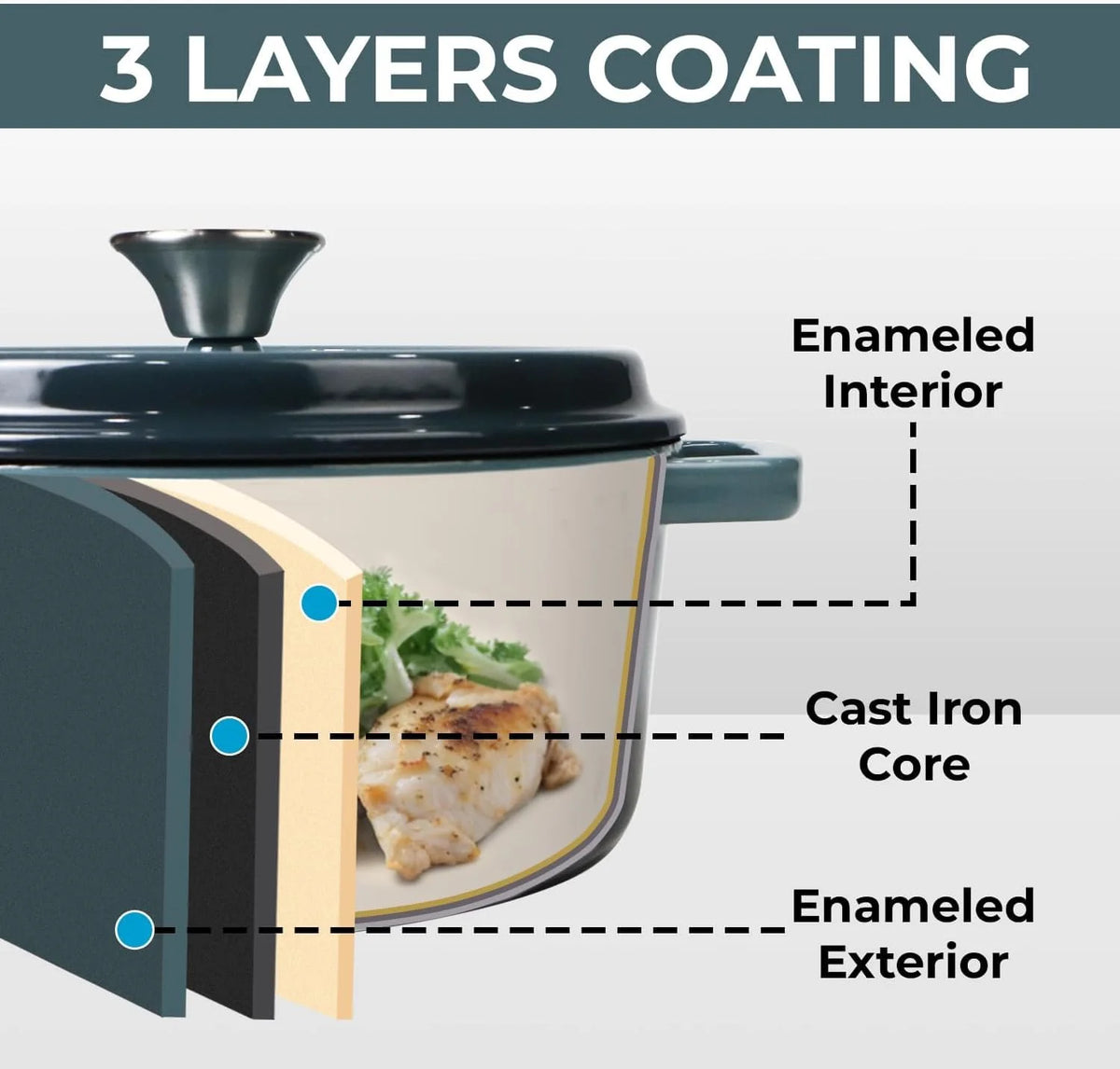 3 Qt Enameled Cast Iron Cookware Set J3133