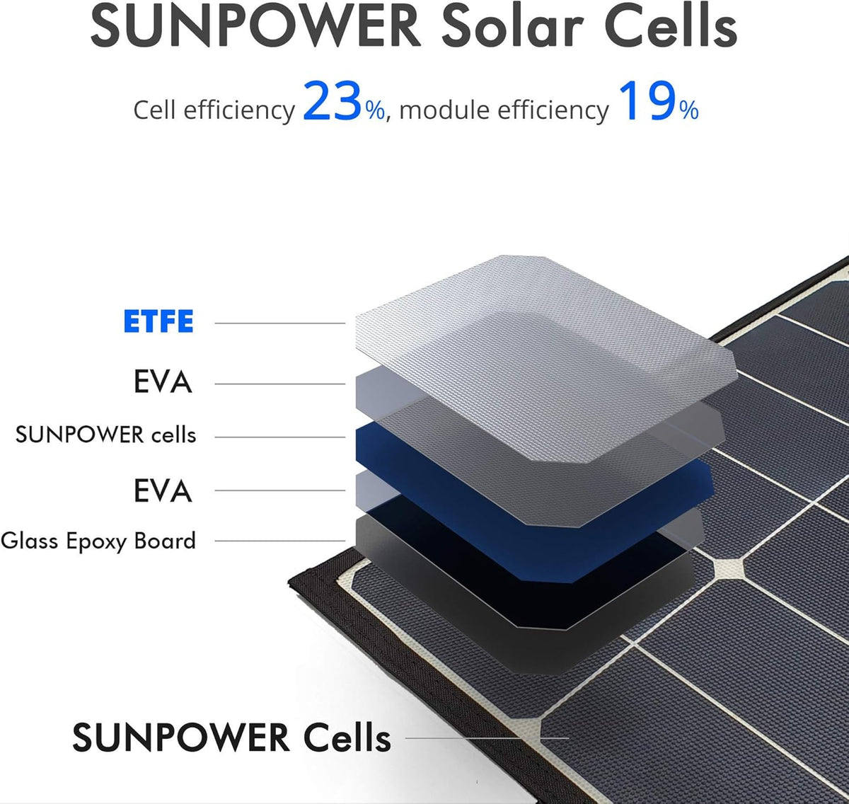 120W Foldable Solar Panel Suitcase with 20A Charge Controller D896105
