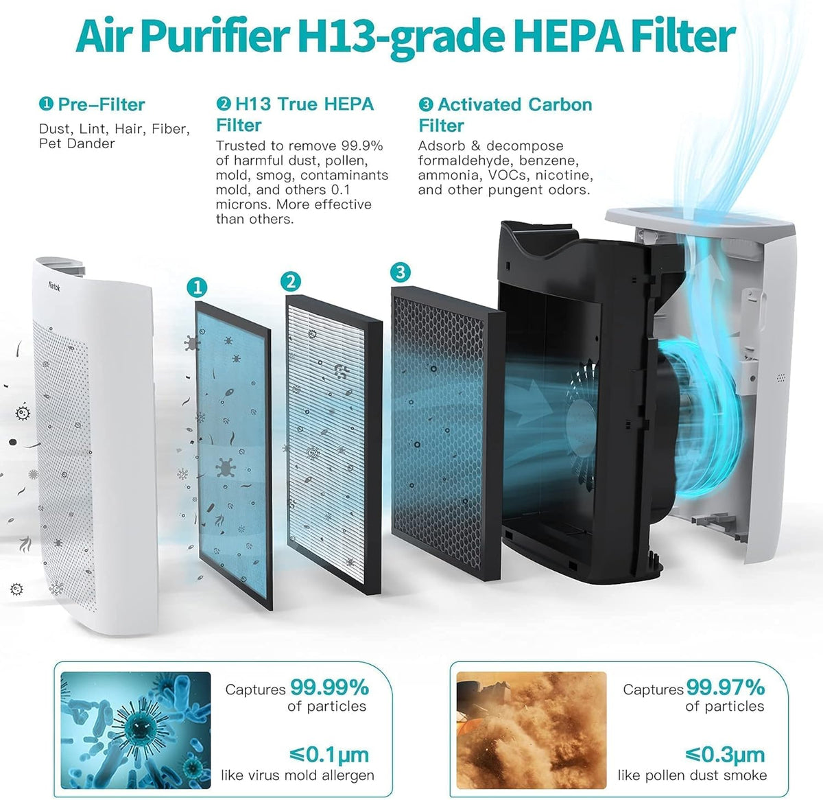 Hepa Air Purifier with H13 True Air Filter Z54962