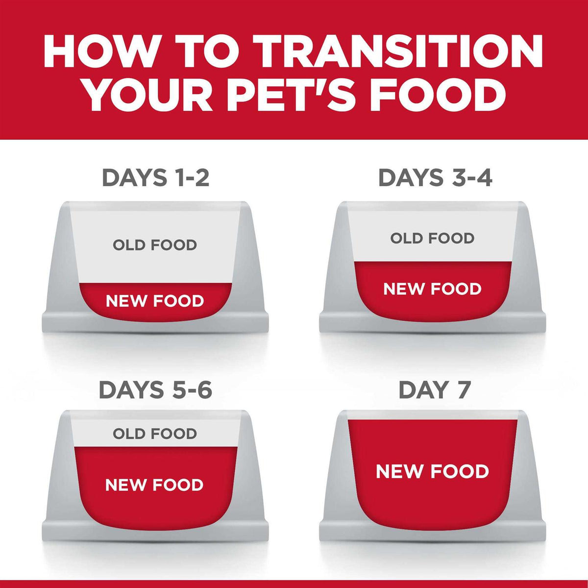 Dry Dog Food R552259