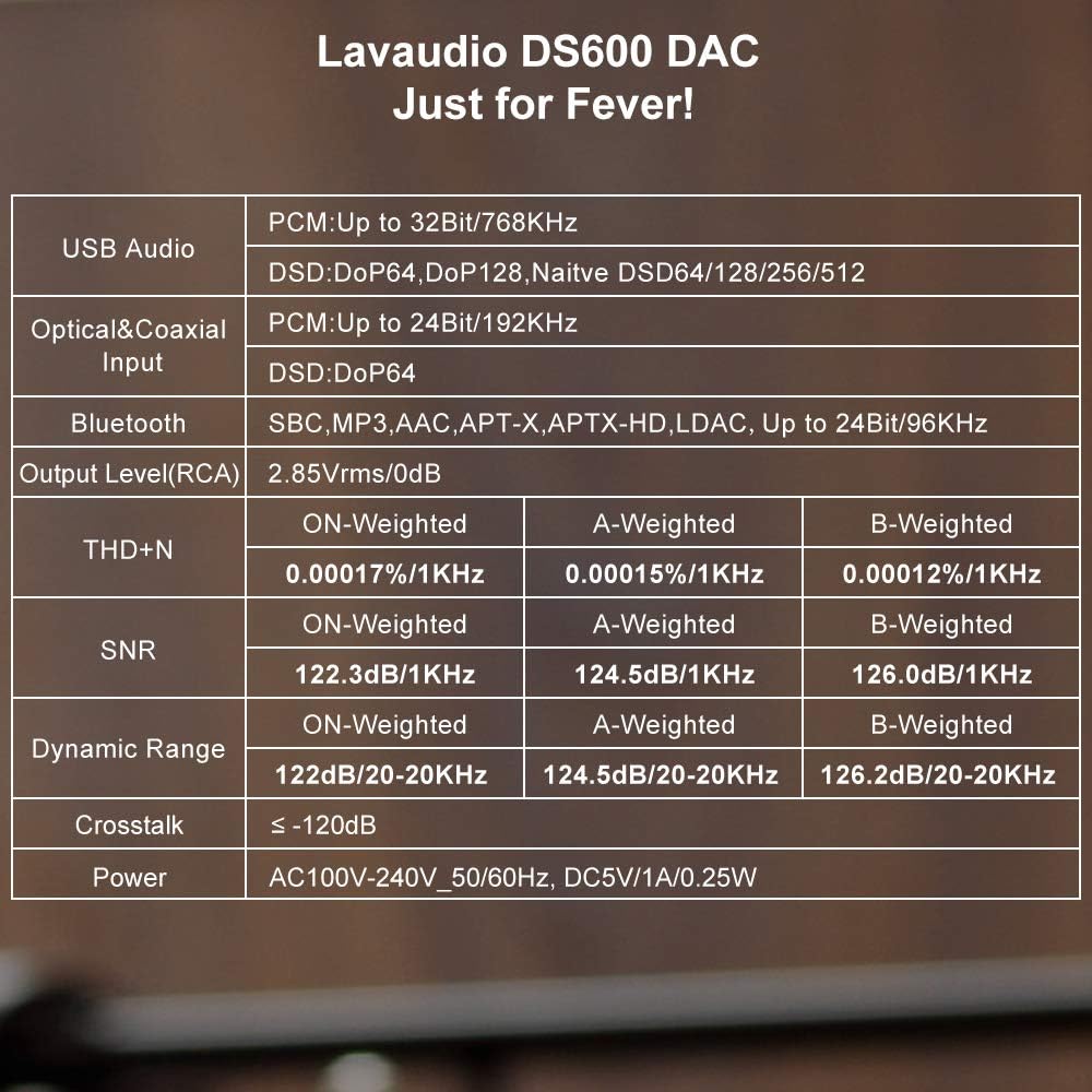 DS600 HiFi Audio DAC Bluetooth 5.0 Receiver LDAC AptX HD, USB DAC, DSD512 32Bit/768Khz, Dual ES9038Q2M XMOS, Headphone Amplifier 3.5mm AUX/RCA Out R11166