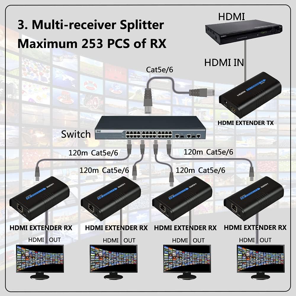 HDMI Extender Over Cat5e/6 1 Set G945