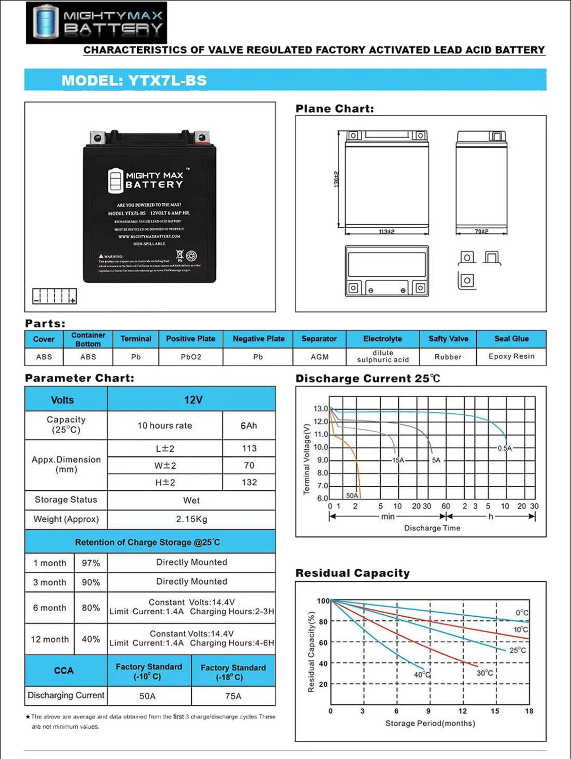 12 Volt 6 AH 100 CCA SLA AGM Motorcycle Battery O661273