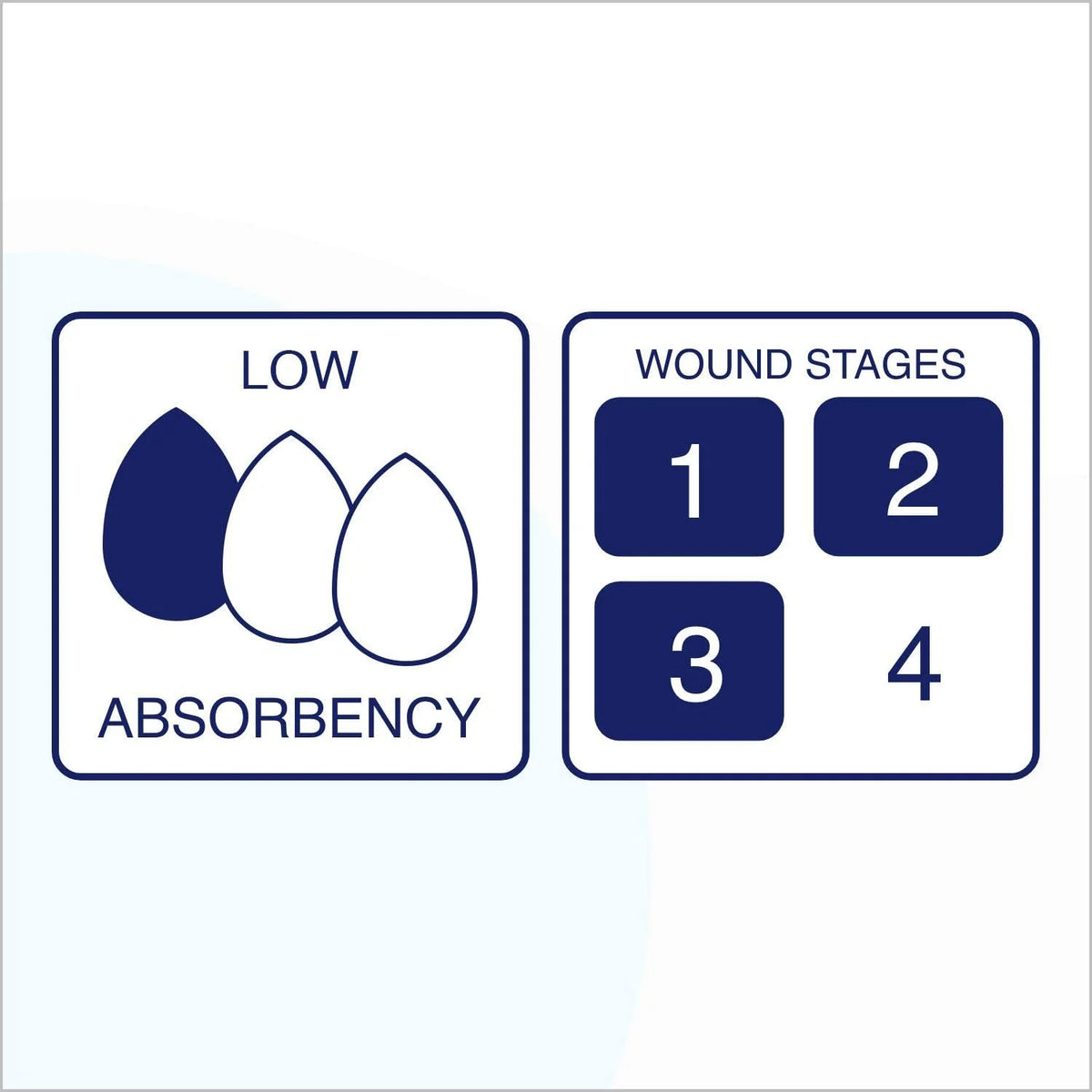 Bordered Hydrocolloid Adhesive Dressing, 6"X 6" Box of 5 I851558