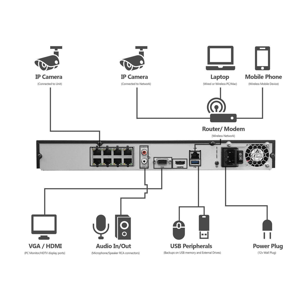 8 Camera 1080p IP PoE Security System with 2TB HDD White S749626