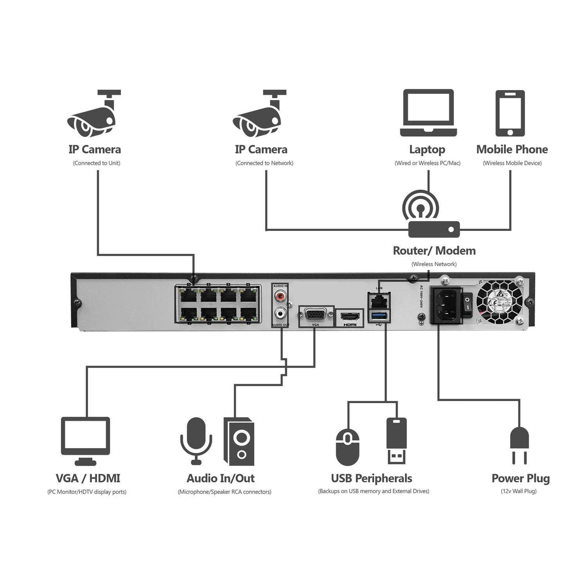 8 Camera 1080p IP PoE Security System with 2TB HDD White S749626
