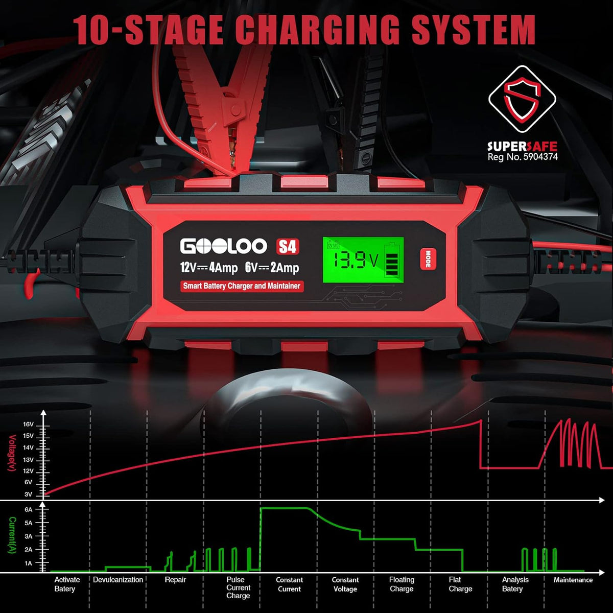 4-Amp 12V/4A Car Battery Charger Maintainer, Pack of 2 E990