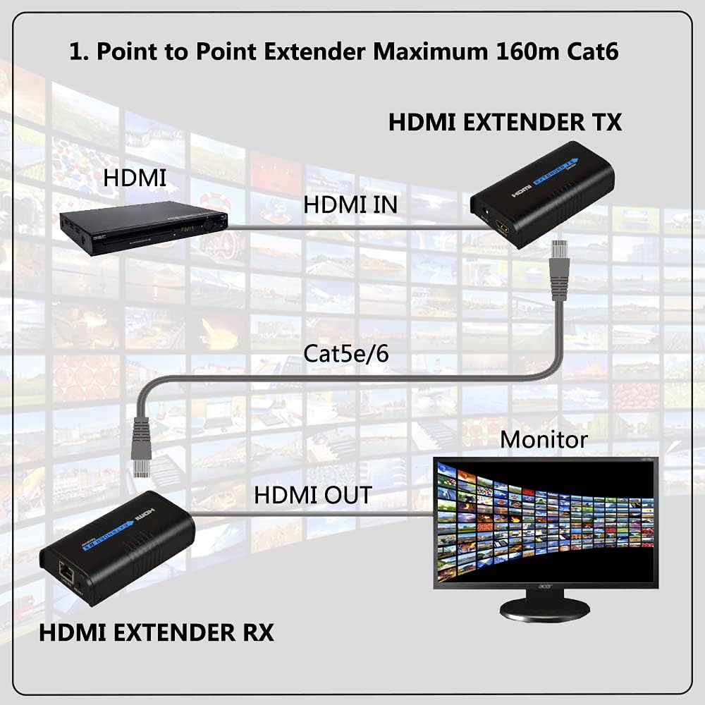 HDMI Extender Over Cat5e/6 1 Set G945