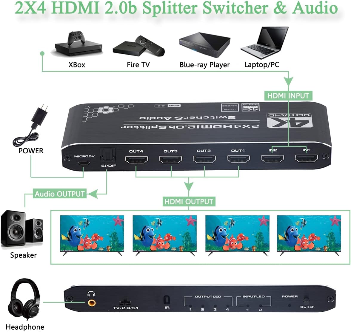 4K HDMI Splitter 2x4 with Audio Extractor and IR Remote Control, Pack of 2 Z510060