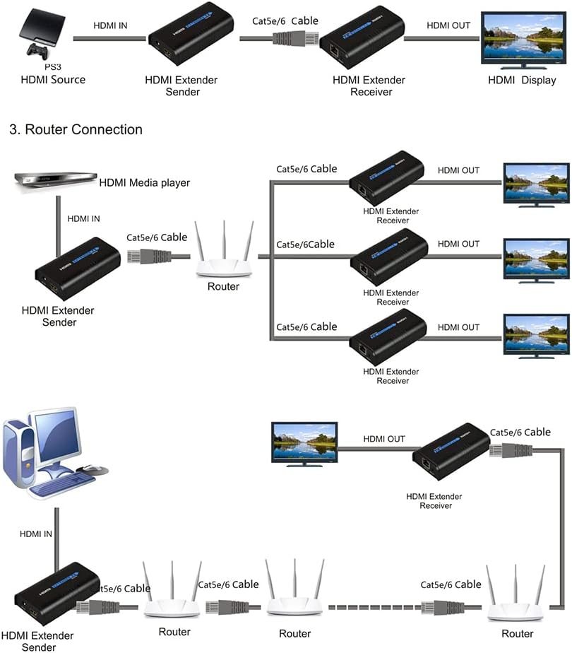 HDMI Extender Over Cat5e/6 1 Set G945
