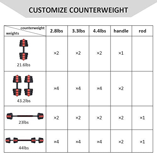 Set of 2 Adjustable Dumbbell Barbell Weight Set R110