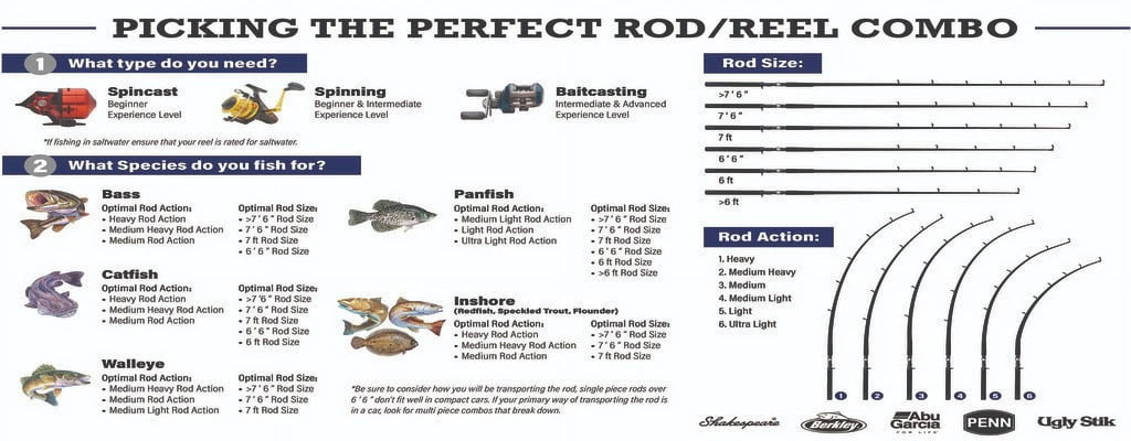 7’6” Fishing Rod and Reel Combo C550