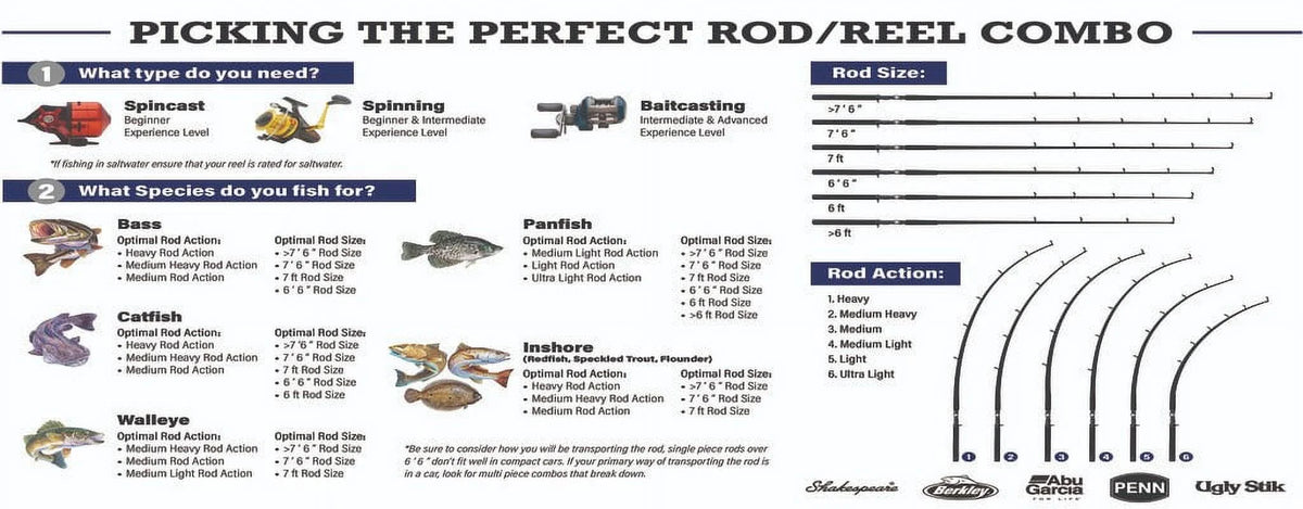 7’6” Fishing Rod and Reel Combo C550