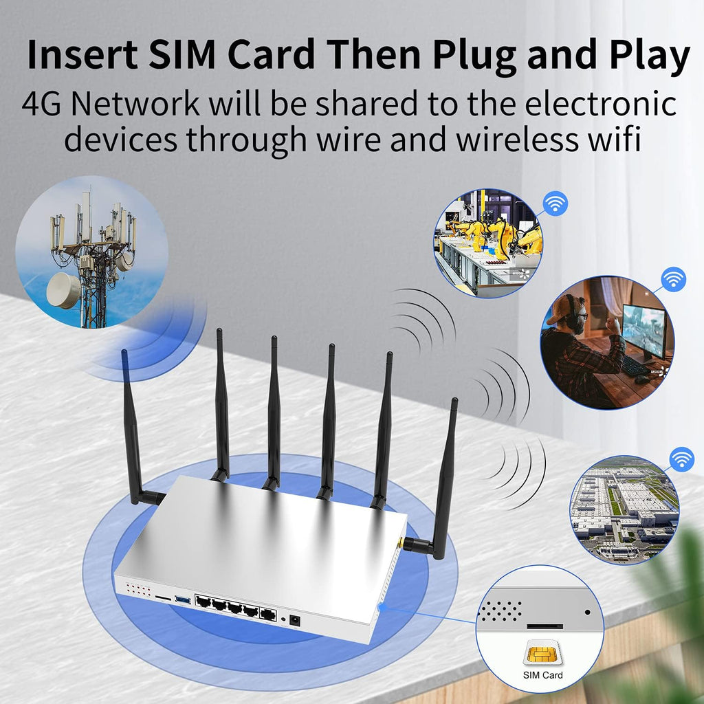 4G LTE AC1200 Dual Band Gigabit WiFi Router with SIM Card Slot USB 3.0 D279