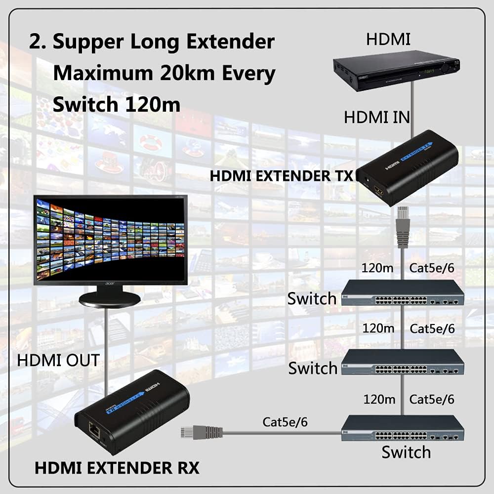 HDMI Extender Over Cat5e/6 1 Set G945