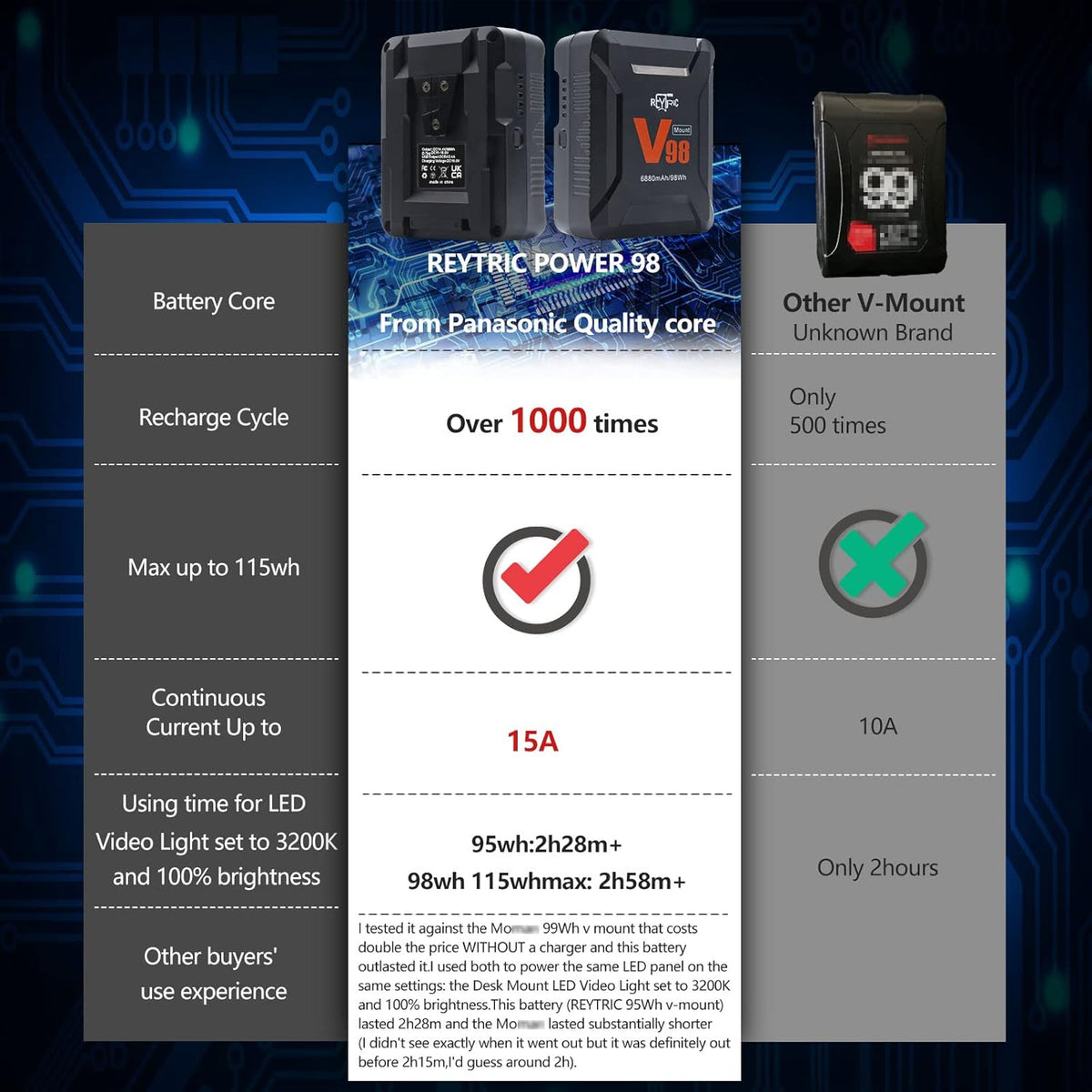 Mini V Mount Battery 98Wh 15A Draw with D-tap to DC Power Cable T532