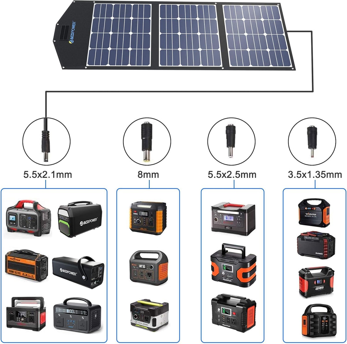 120W Foldable Solar Panel Suitcase with 20A Charge Controller D896105