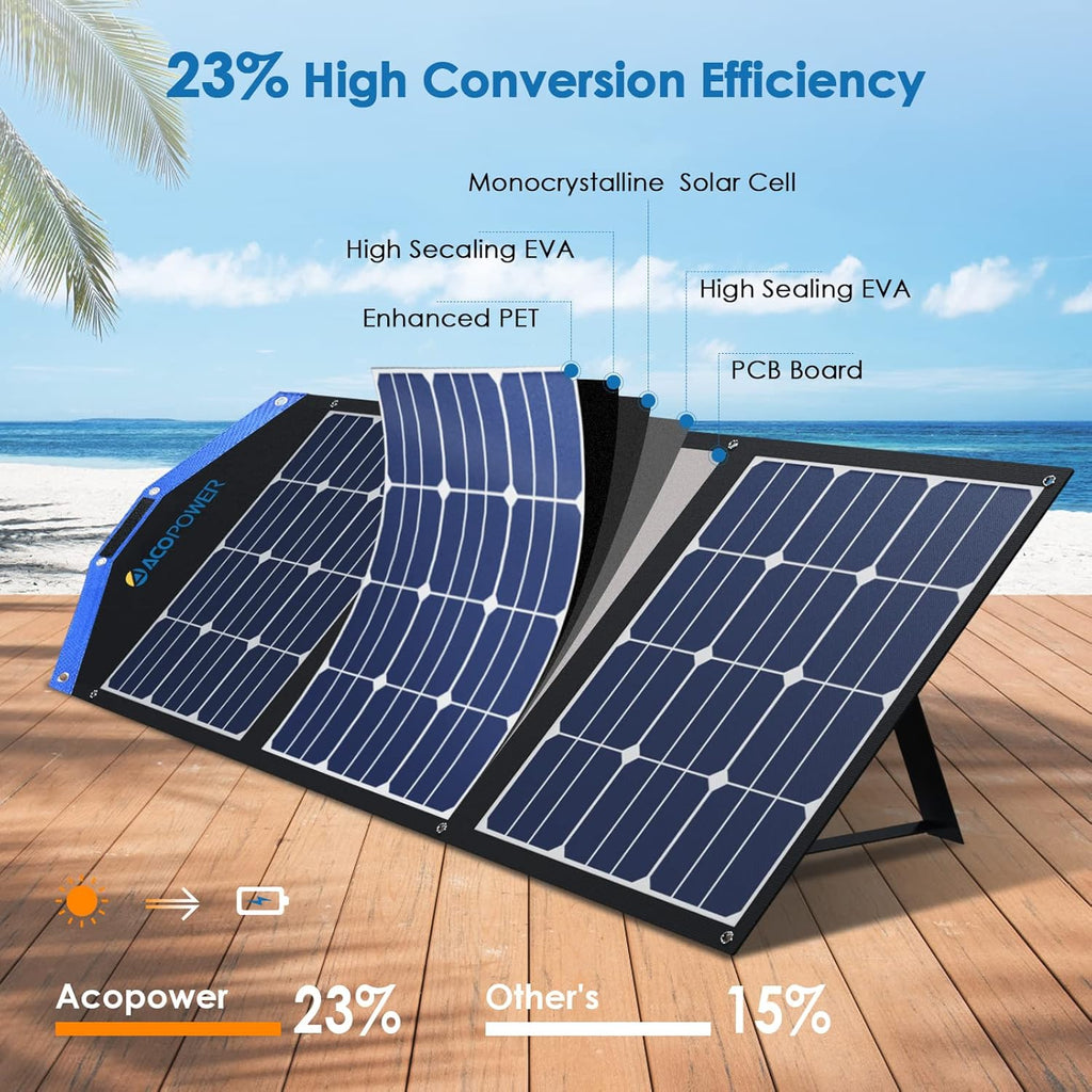 120W Foldable Solar Panel Suitcase with 20A Charge Controller D896105