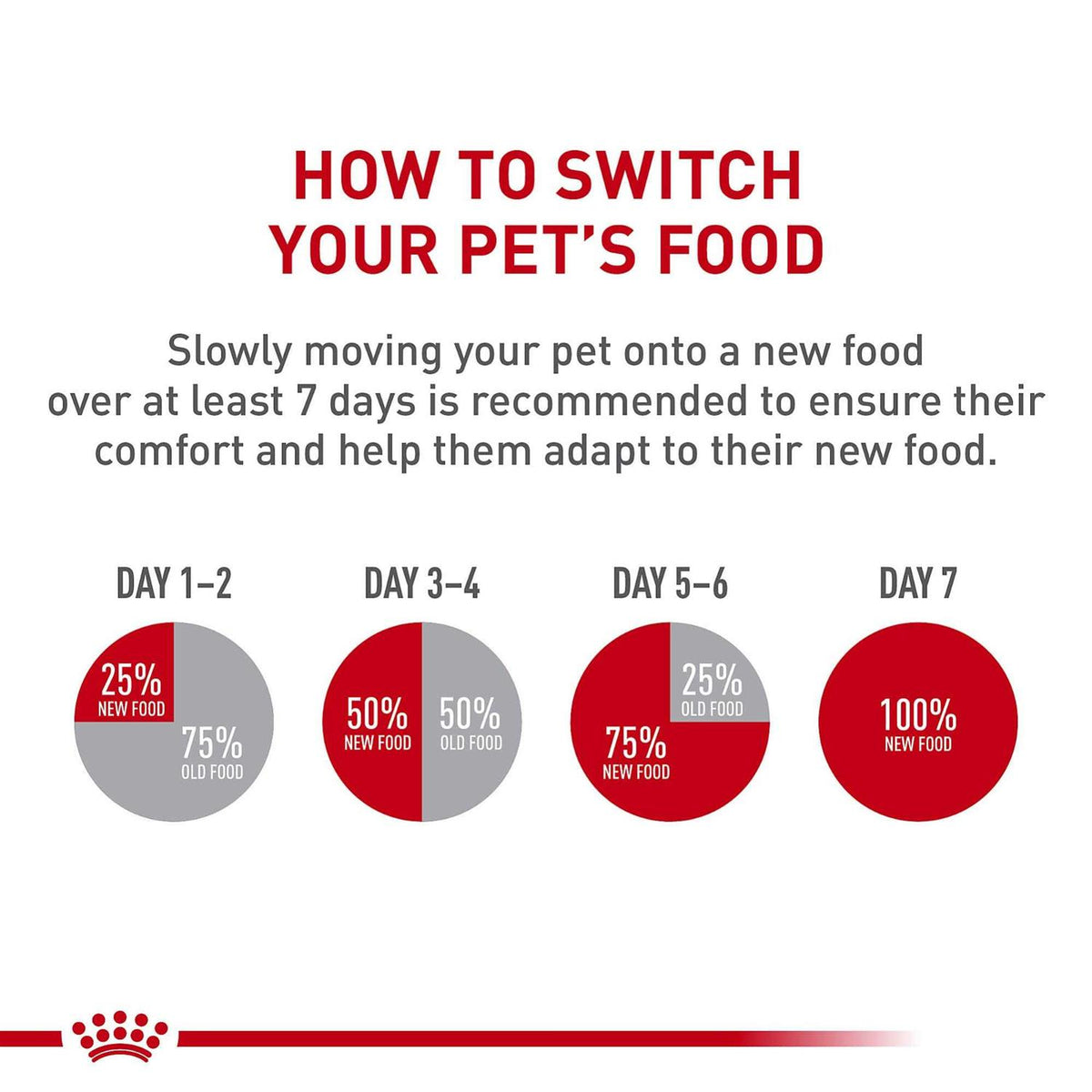 Adult Dry Dog Food M758