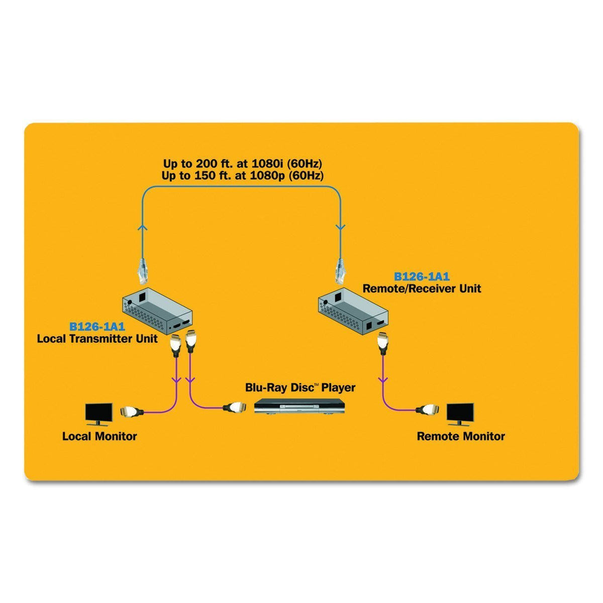 HDMI Over Cat5-Cat6 Extender Kit, Power Over Cable, 1080p 60 Hz H767354
