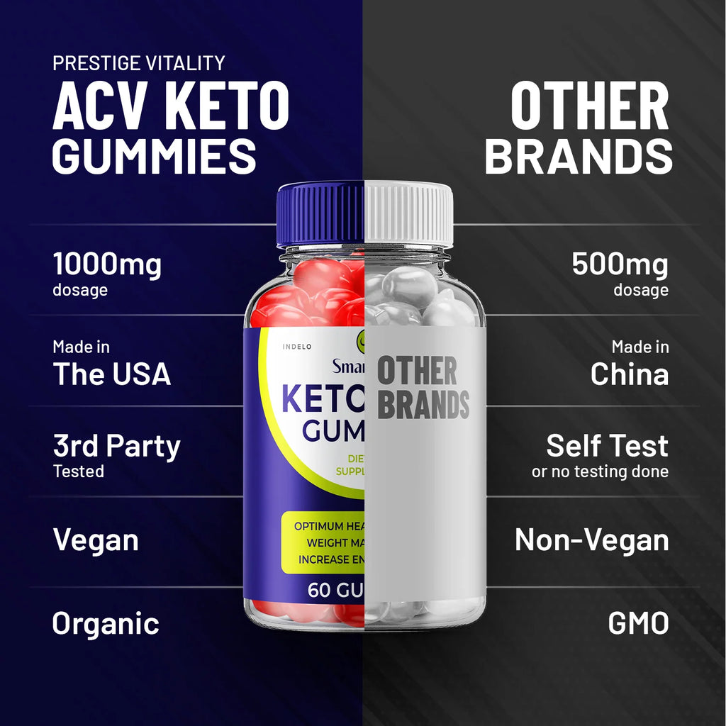 Keto ACV Gummies W466
