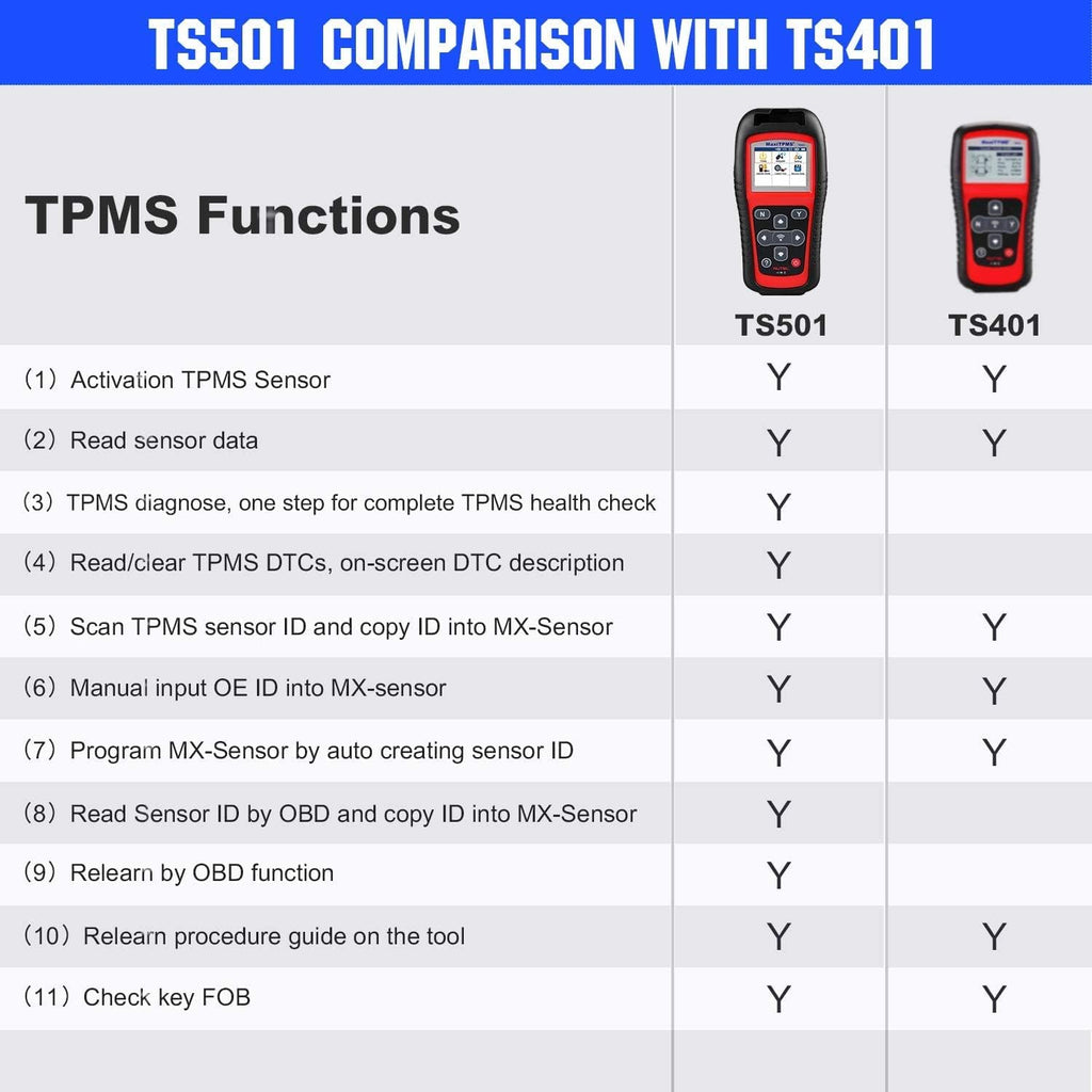 TPMS Relearn Tool Automotive Scan Tool O365348